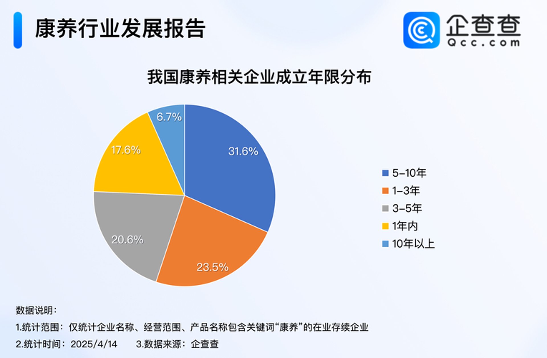 康鑫健康产业